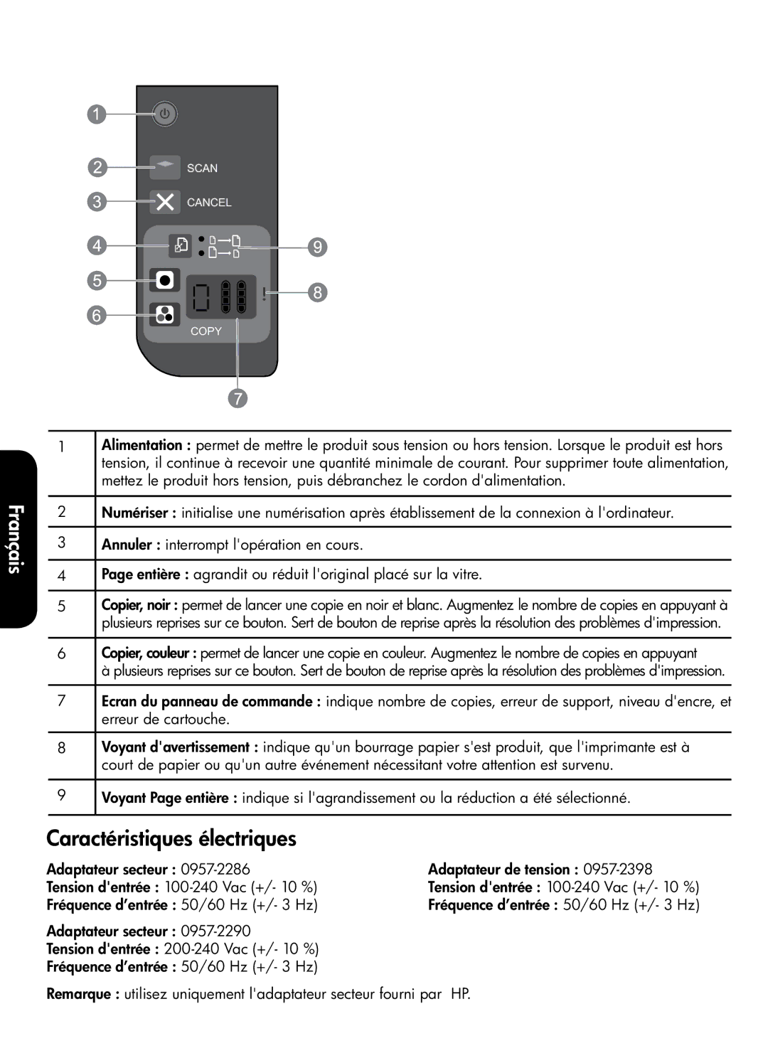 HP 2514, 2510 manual Panneau de commande, Caractéristiques électriques 