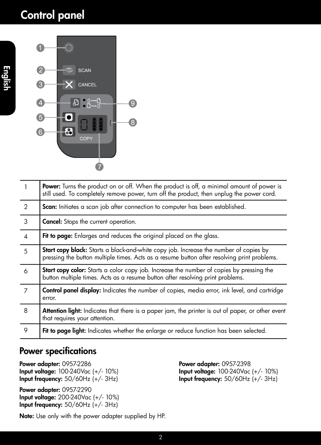 HP 2514, 2510 manual Control panel, Power specifications 