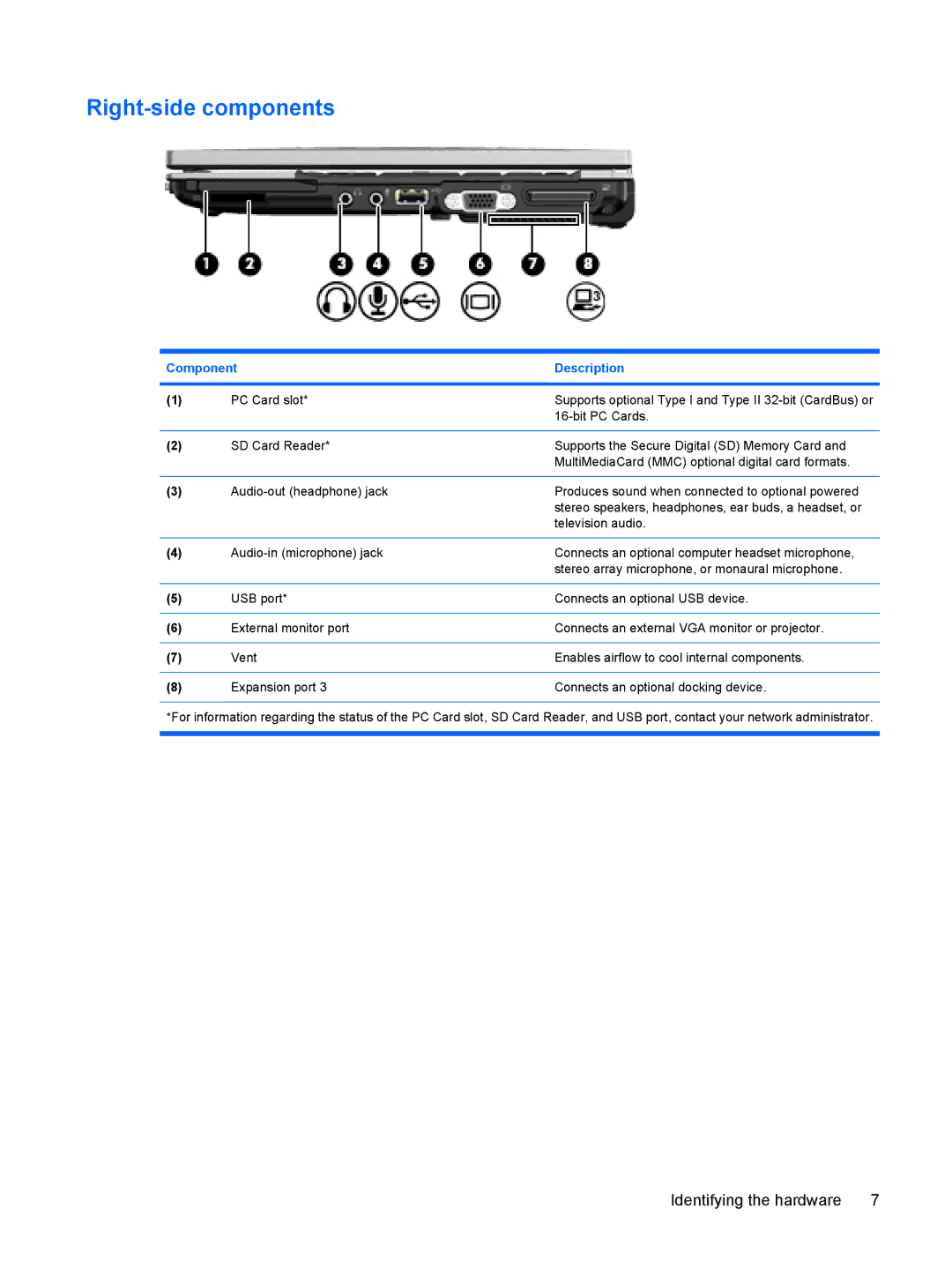 HP 2533t Mobile manual Right-side components 