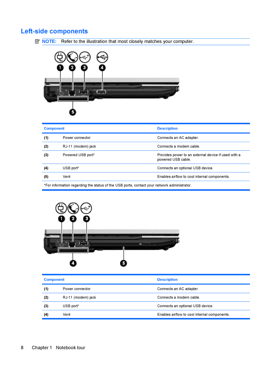 HP 2533t Mobile manual Left-side components 