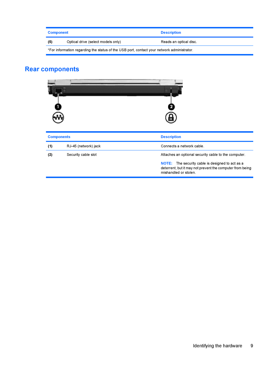 HP 2533t Mobile manual Rear components, Components Description 