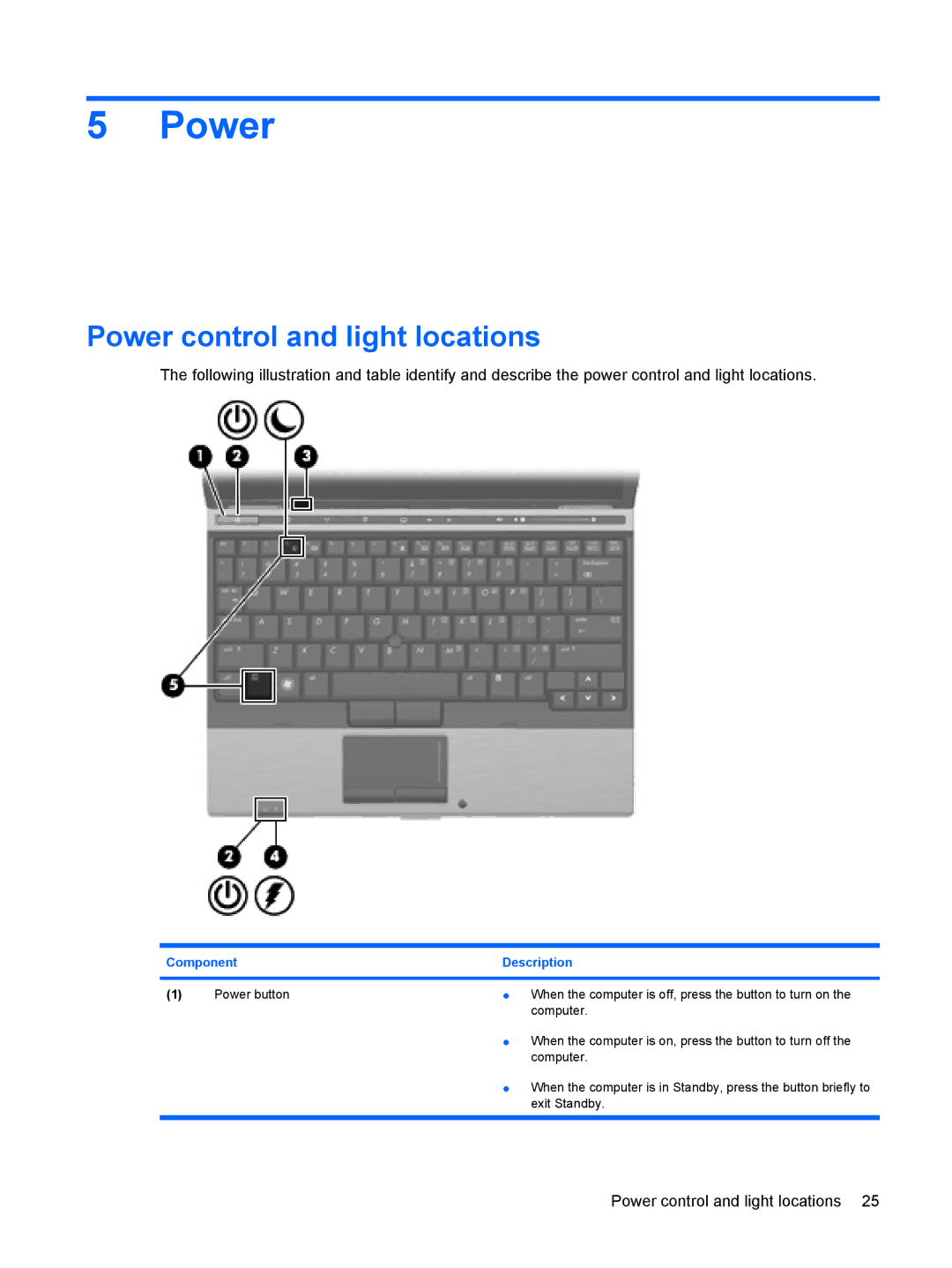 HP 2533t Mobile manual Power control and light locations 