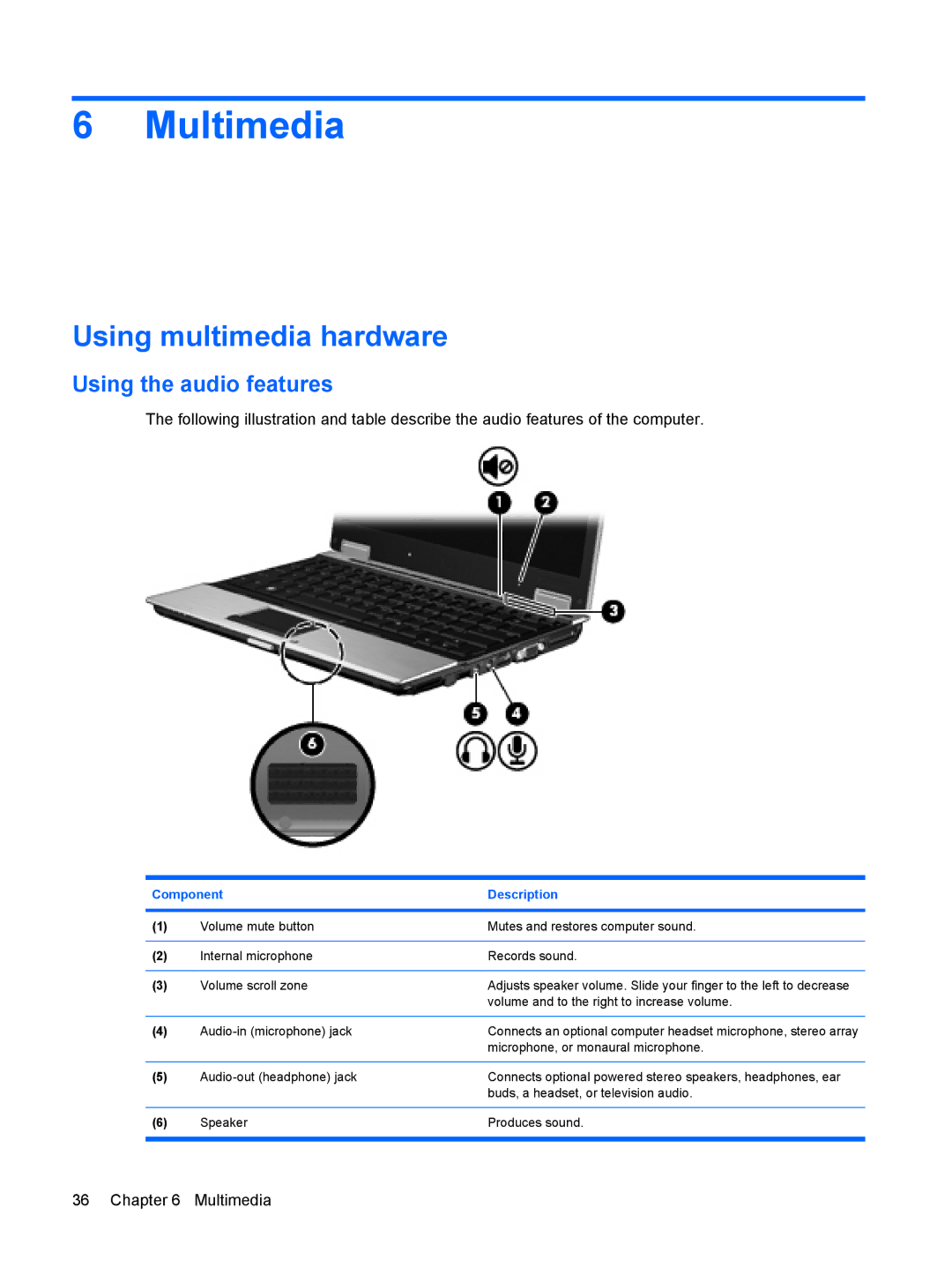 HP 2533t Mobile manual Multimedia, Using multimedia hardware, Using the audio features 