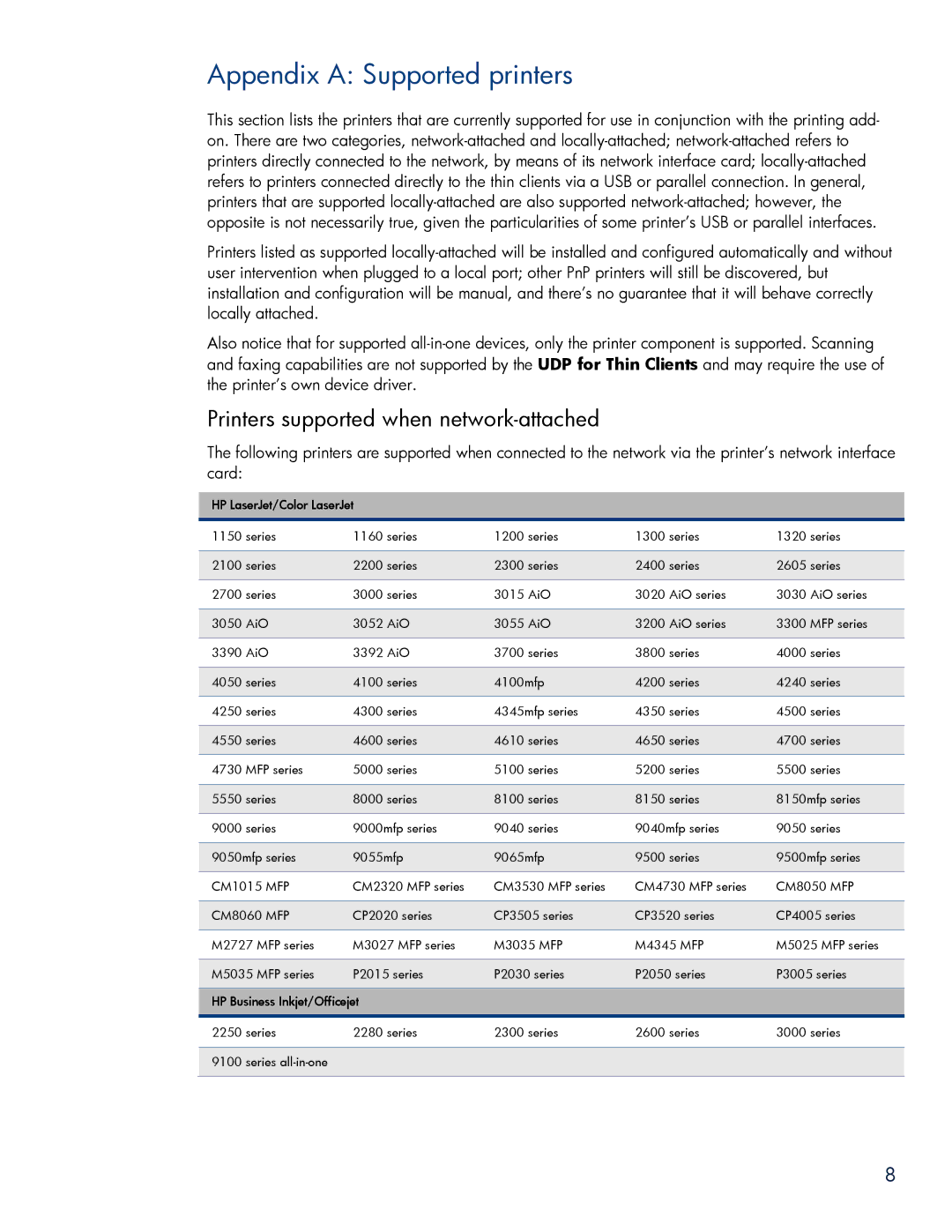 HP 2533t Mobile manual Appendix a Supported printers, Printers supported when network-attached 