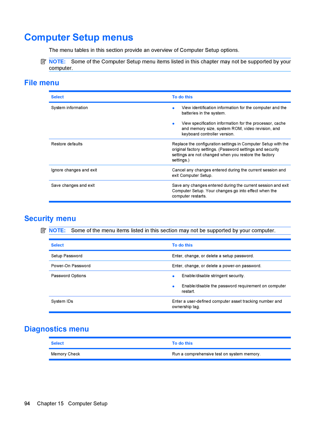 HP 2533t Mobile manual Computer Setup menus, File menu, Security menu, Diagnostics menu 