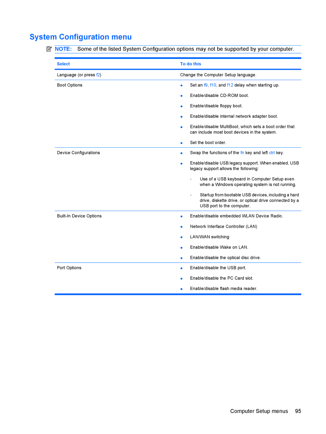 HP 2533t Mobile manual System Configuration menu 