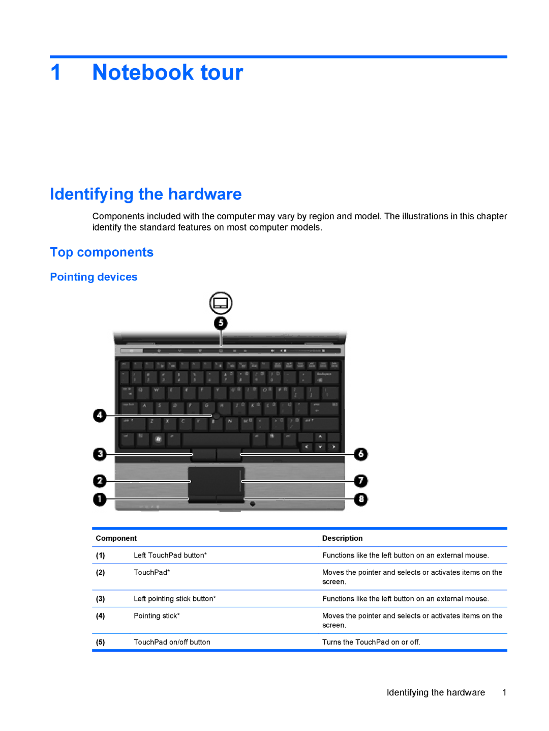 HP 2533t Mobile manual Identifying the hardware, Top components, Pointing devices 