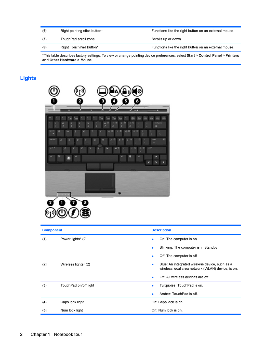 HP 2533t Mobile manual Lights, Component Description 