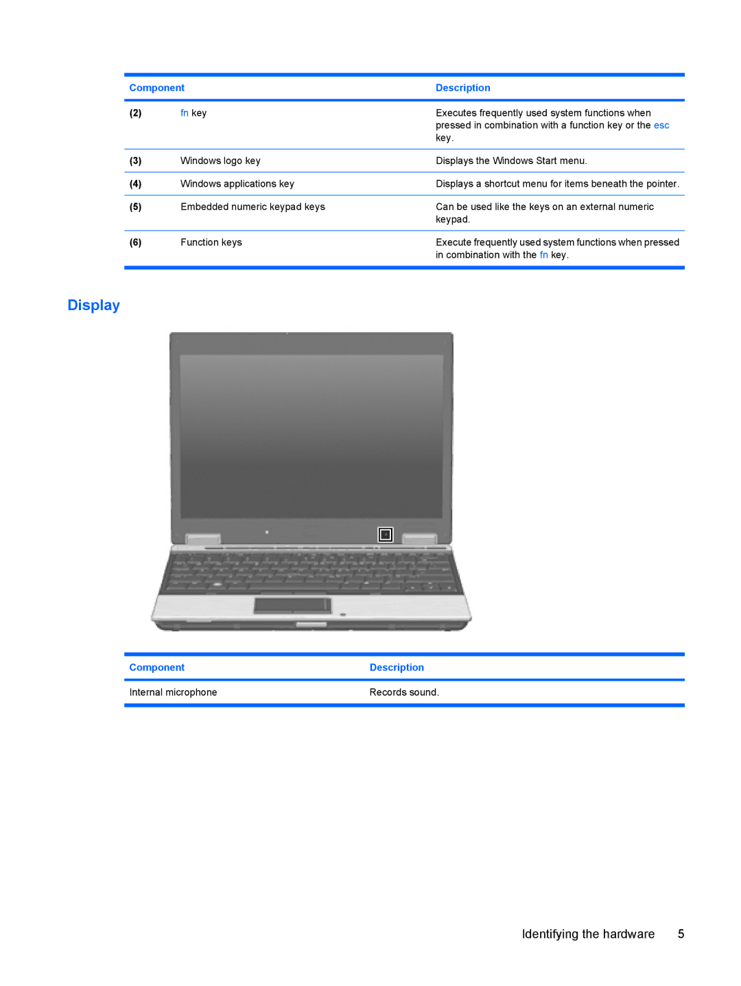 HP 2533t Mobile manual Display, Fn key 