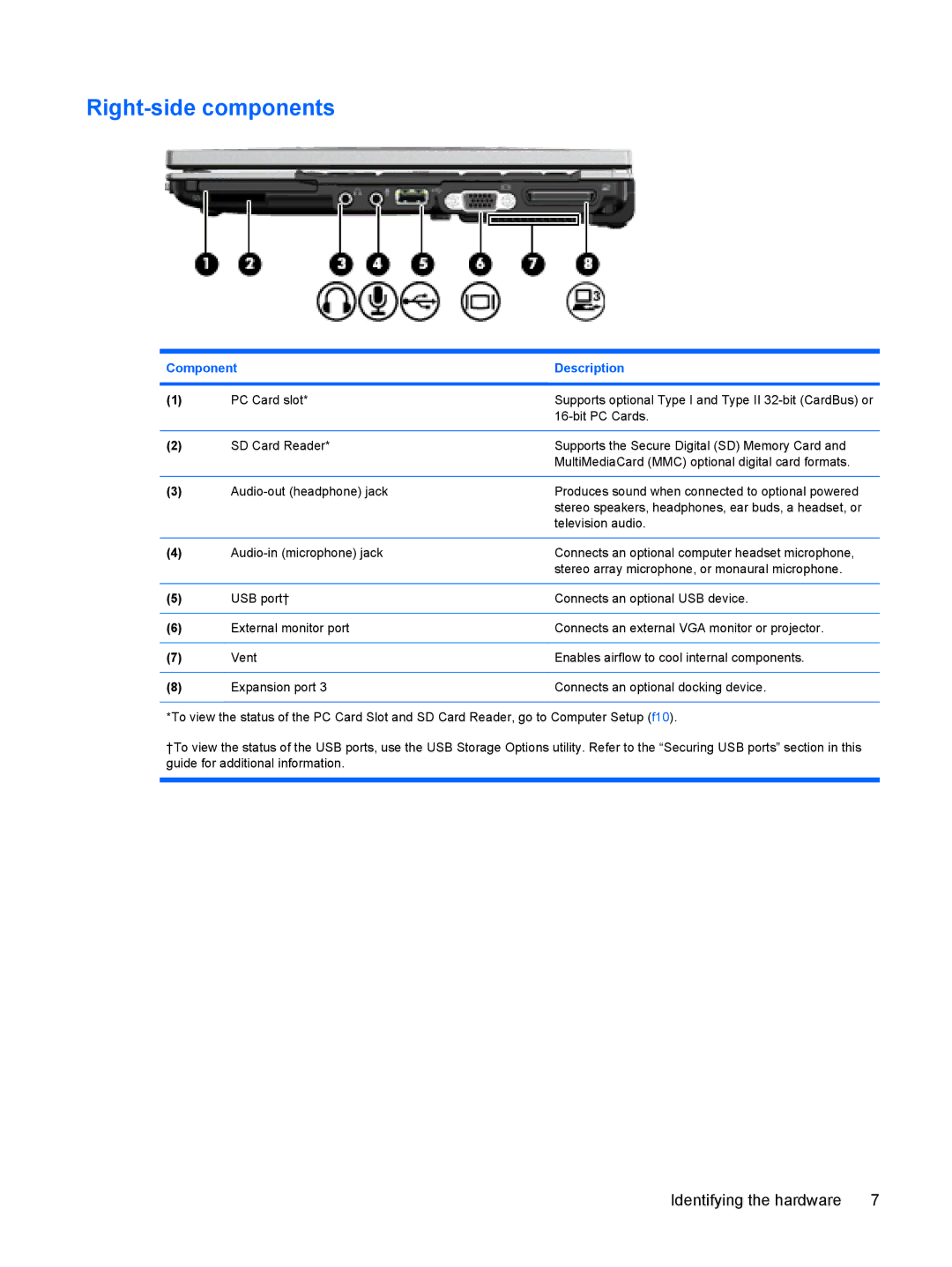 HP 2533t Mobile manual Right-side components 