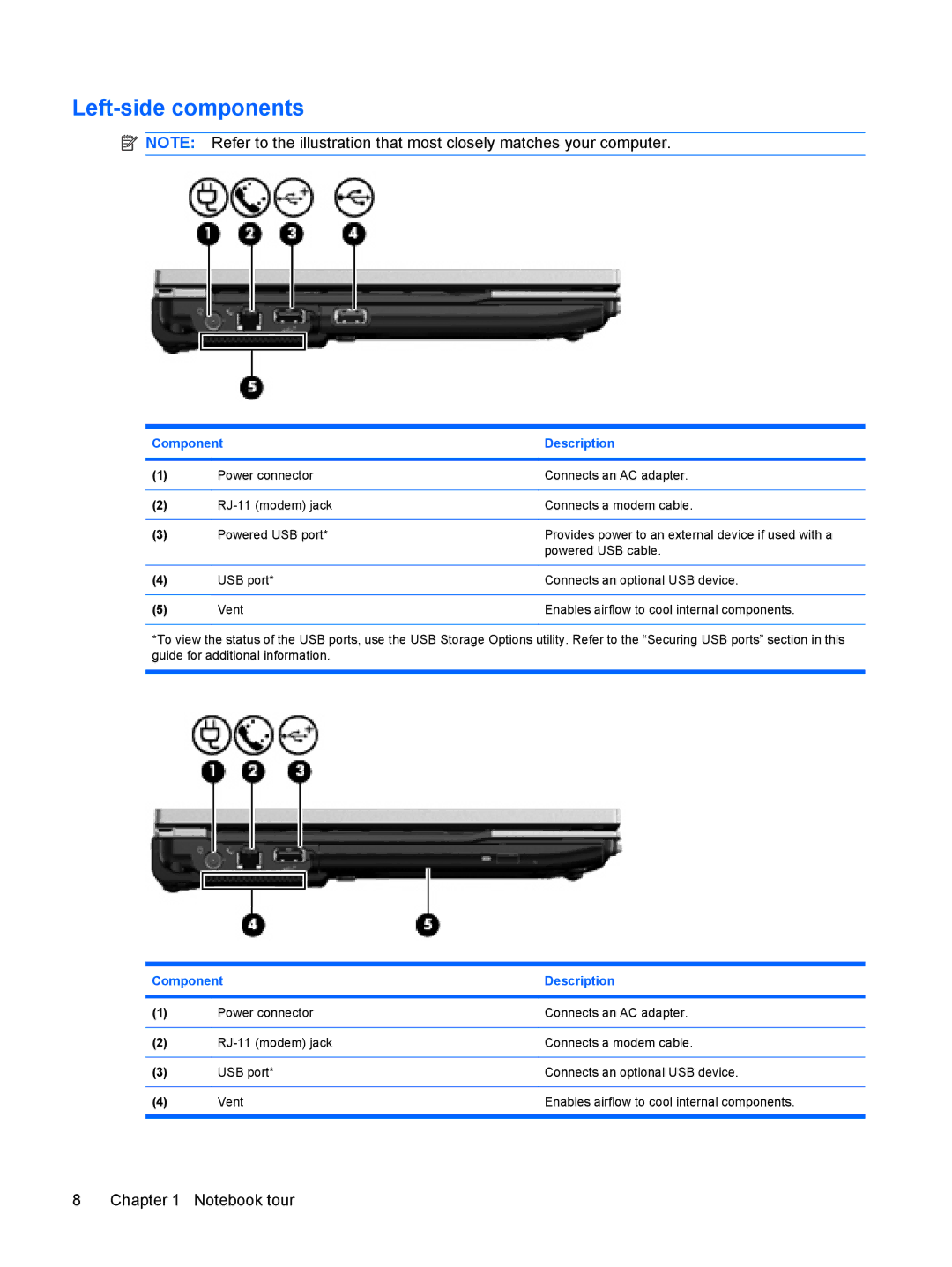 HP 2533t Mobile manual Left-side components 