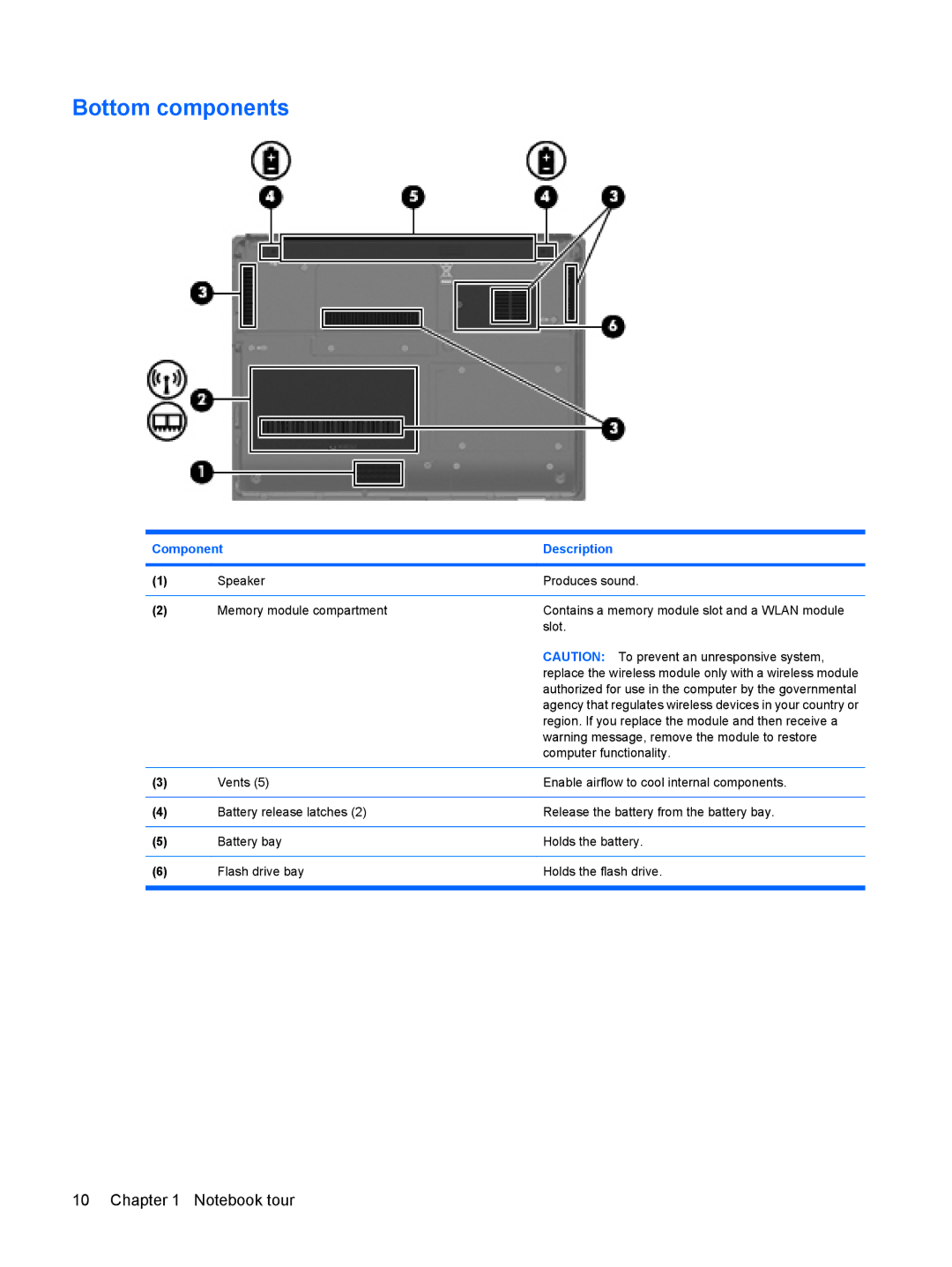 HP 2533t Mobile manual Bottom components 