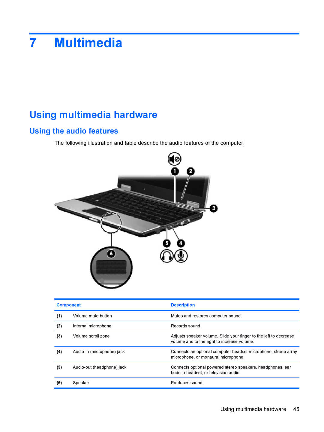 HP 2533t Mobile manual Multimedia, Using multimedia hardware, Using the audio features 