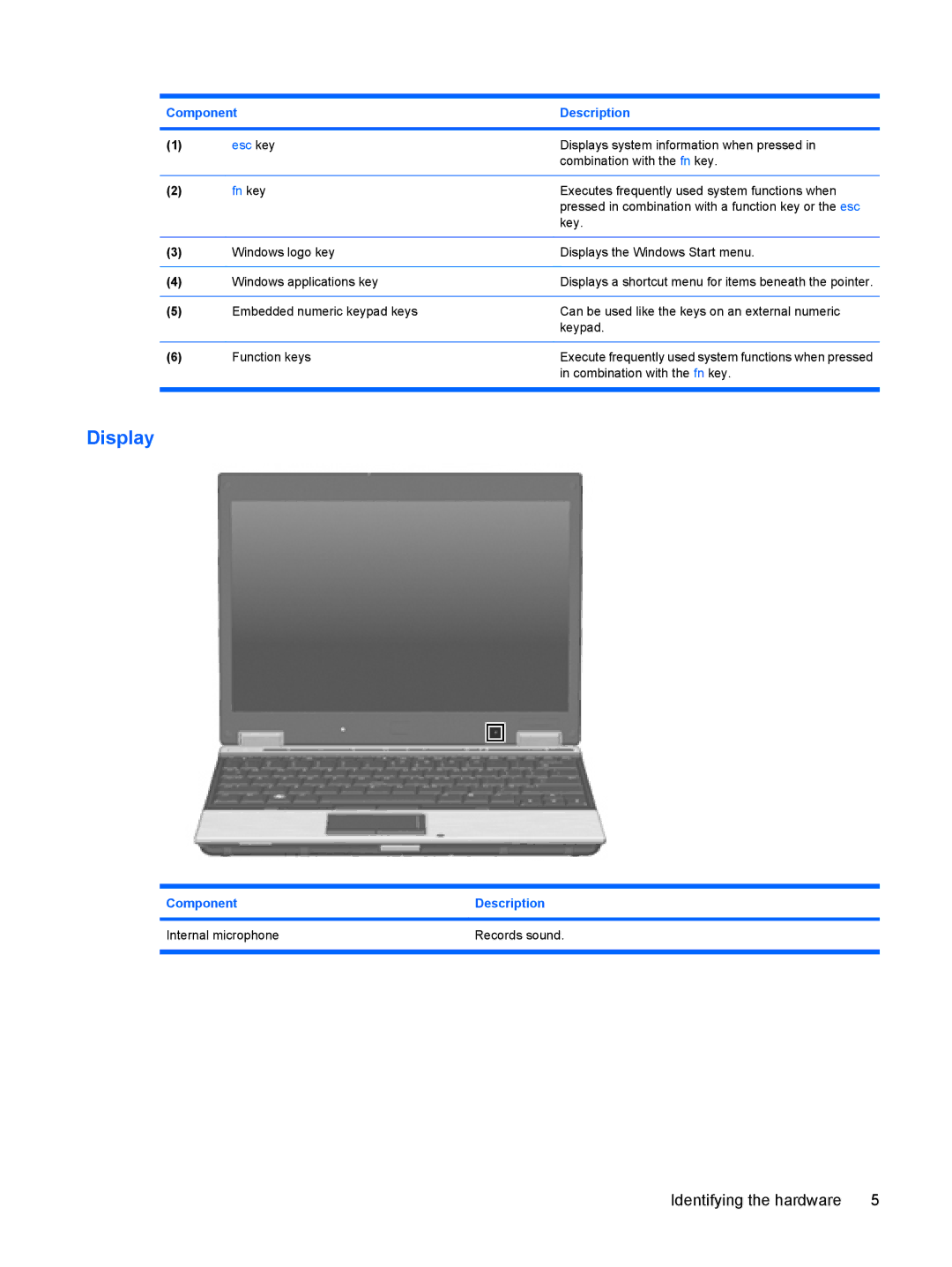 HP 2533t Mobile manual Display, Fn key 