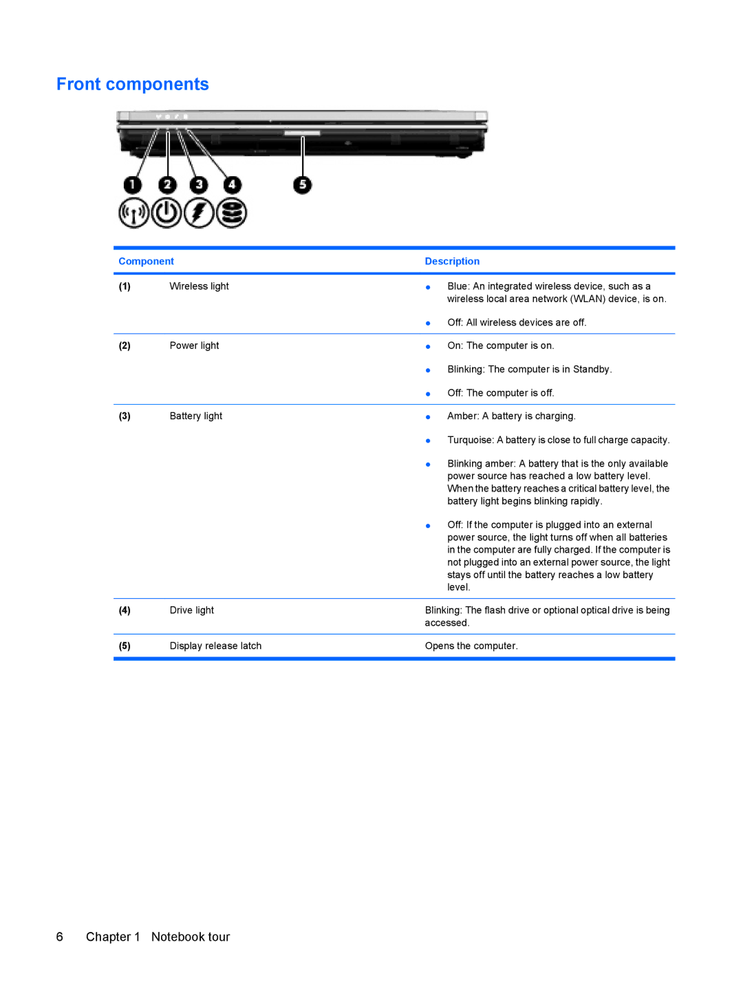 HP 2533t Mobile manual Front components 