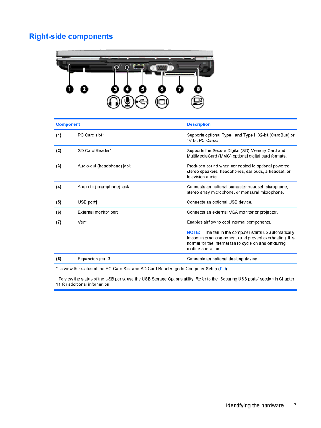 HP 2533t Mobile manual Right-side components 