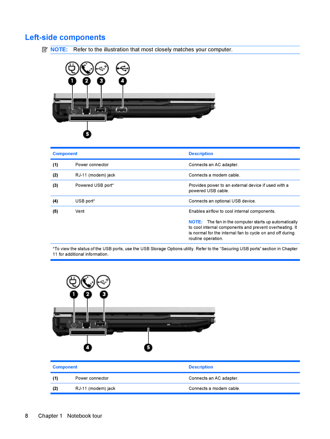 HP 2533t Mobile manual Left-side components 