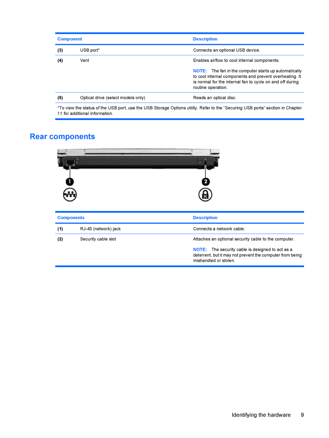 HP 2533t Mobile manual Rear components, Components Description 