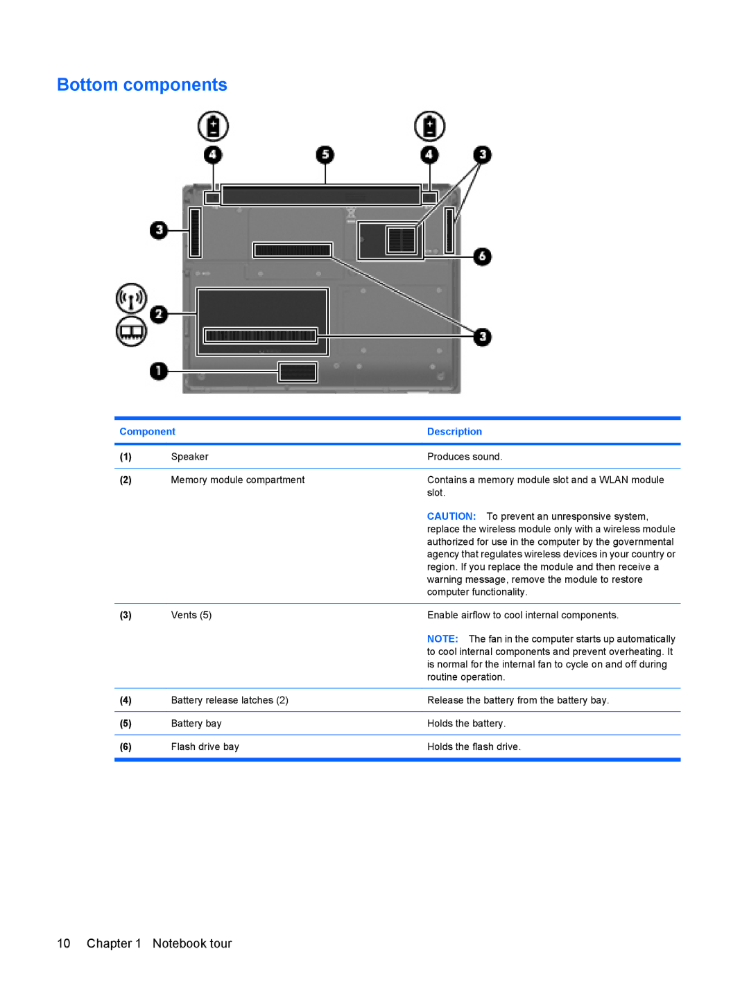 HP 2533t Mobile manual Bottom components 