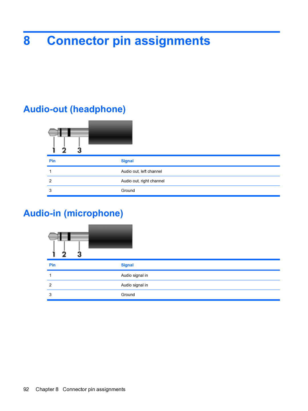 HP 2533t Mobile manual Connector pin assignments, Audio-out headphone, Audio-in microphone, Pin Signal 