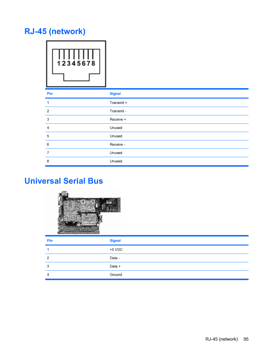 HP 2533t Mobile manual RJ-45 network, Universal Serial Bus 