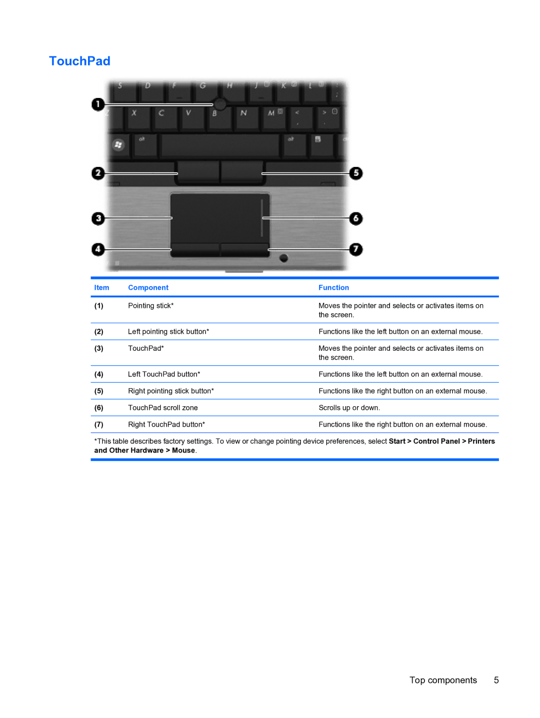 HP 2533t Mobile manual TouchPad 