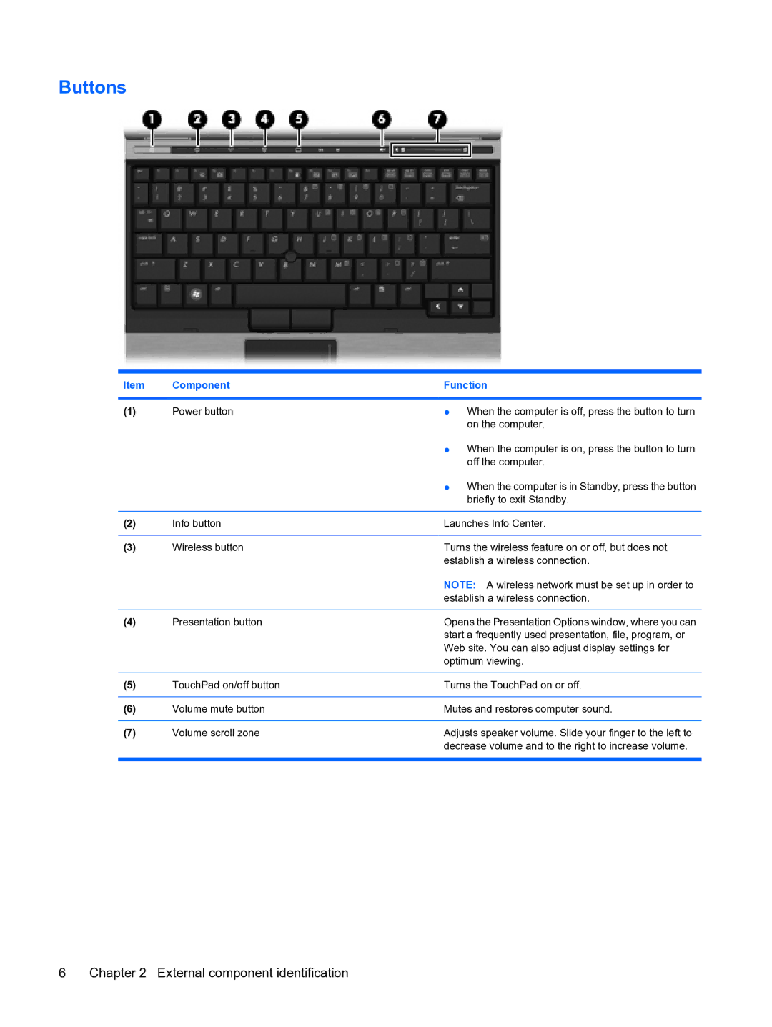 HP 2533t Mobile manual Buttons 