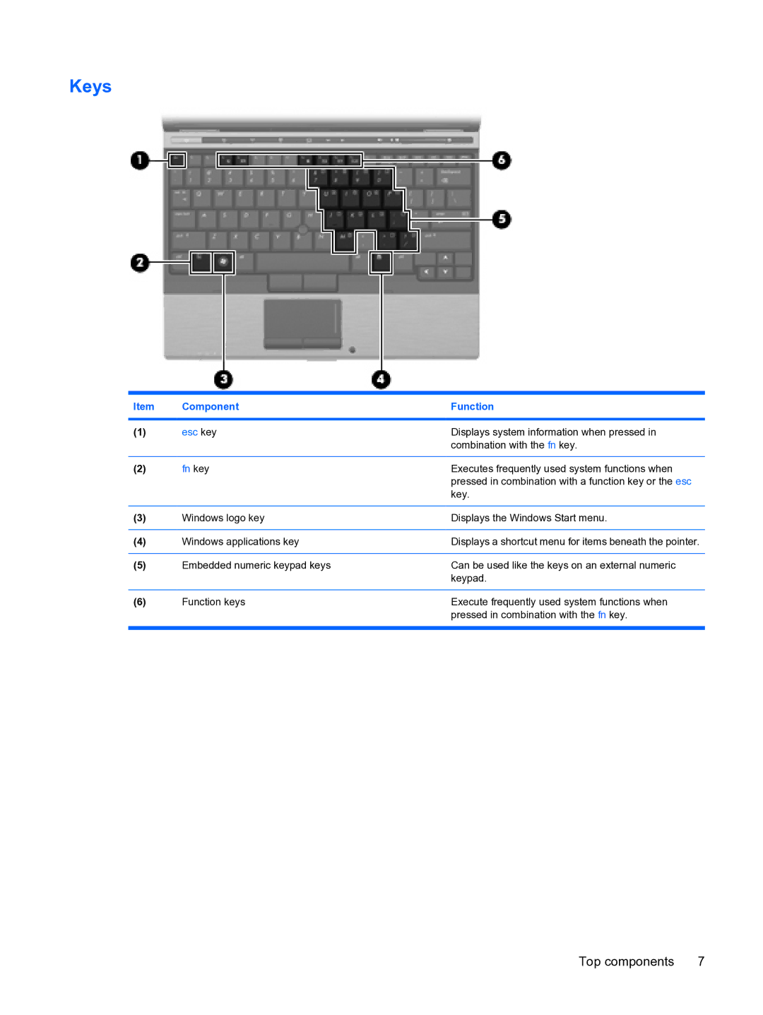 HP 2533t Mobile manual Keys, Fn key 