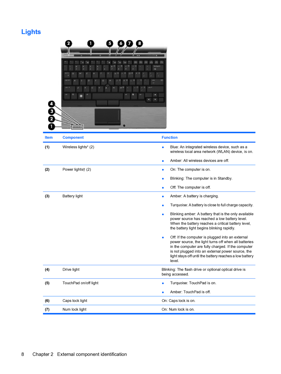 HP 2533t Mobile manual Lights 