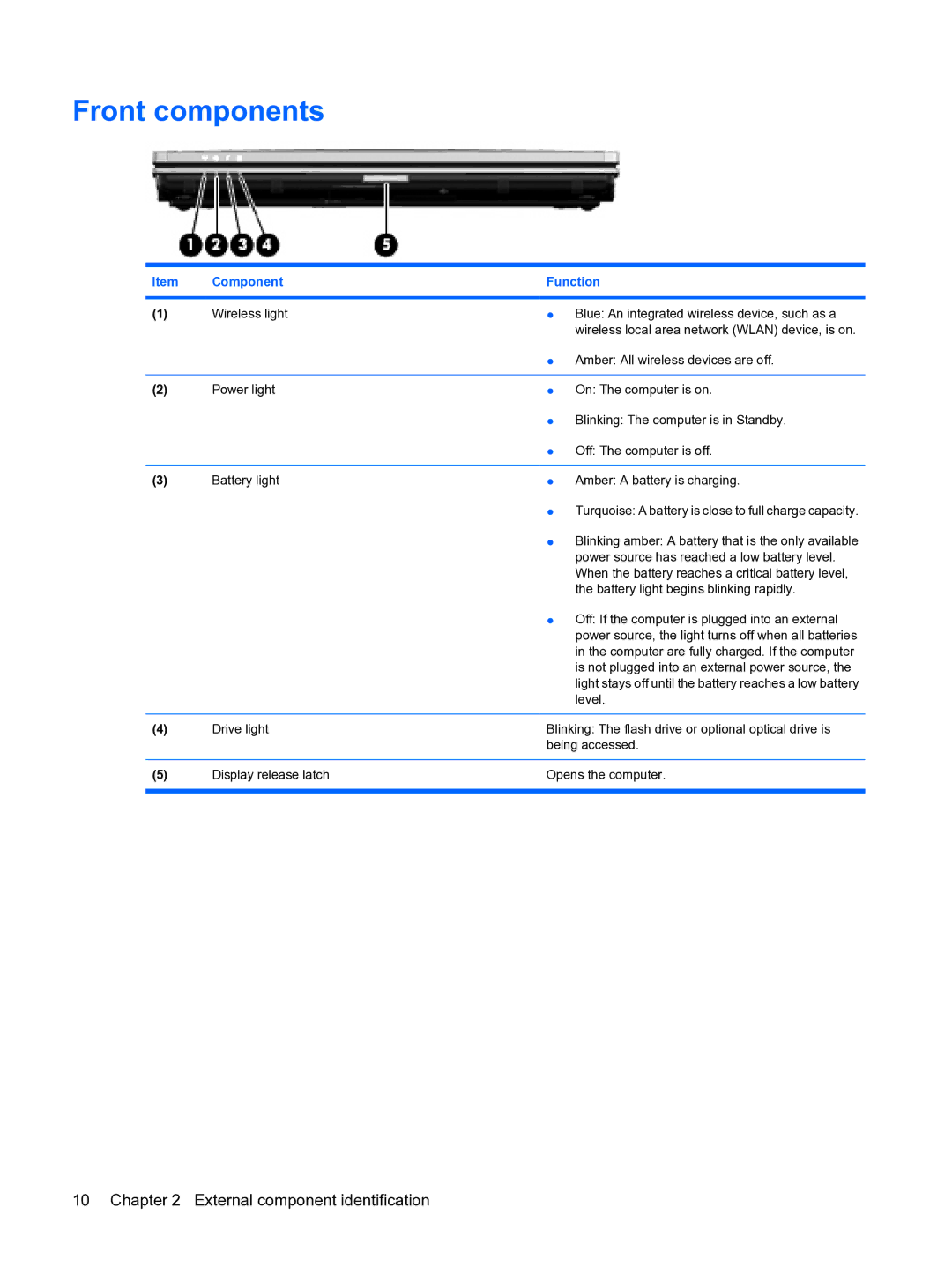 HP 2533t Mobile manual Front components 