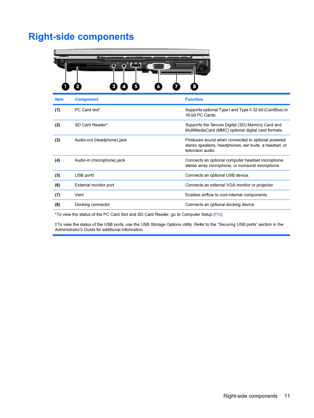 HP 2533t Mobile manual Right-side components 