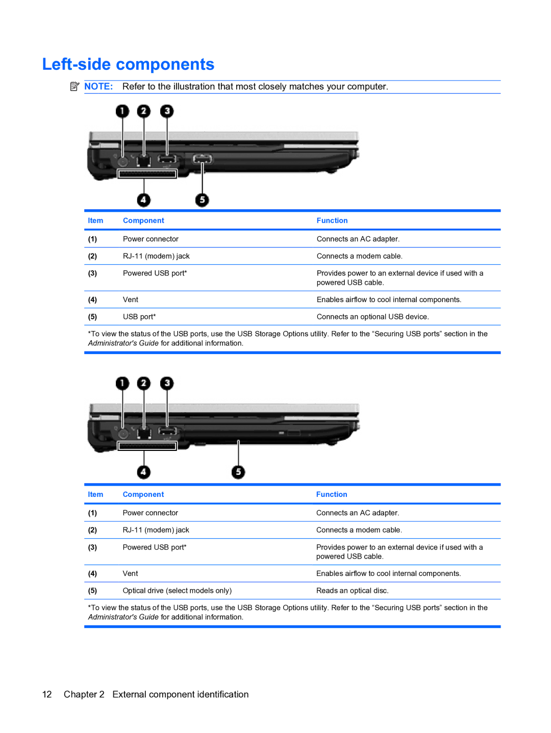 HP 2533t Mobile manual Left-side components 