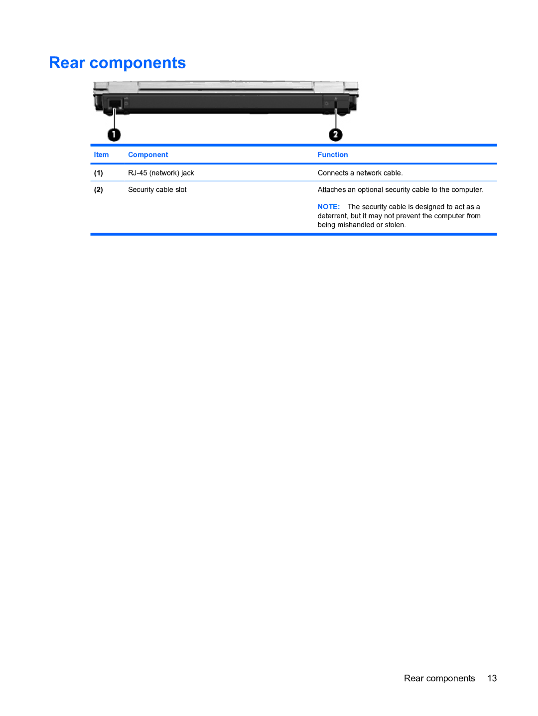 HP 2533t Mobile manual Rear components 