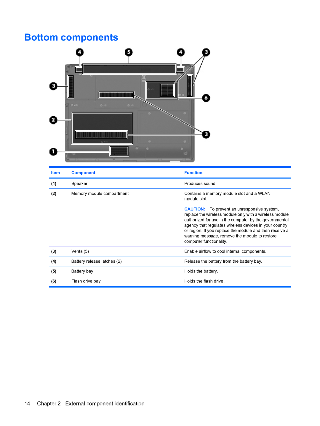 HP 2533t Mobile manual Bottom components 