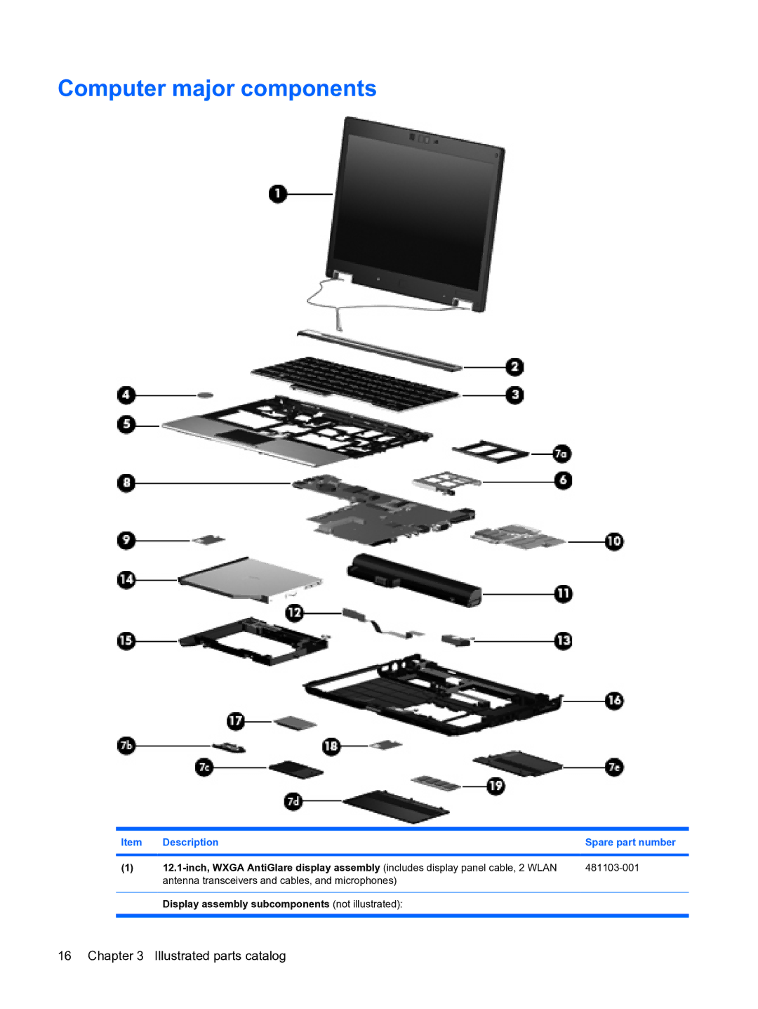 HP 2533t Mobile manual Computer major components, Description Spare part number 