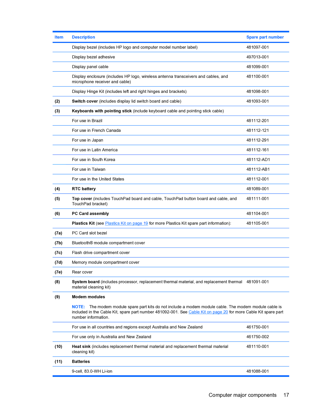 HP 2533t Mobile manual Computer major components 