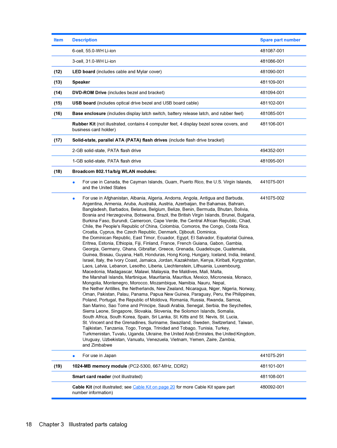 HP 2533t Mobile manual Speaker 