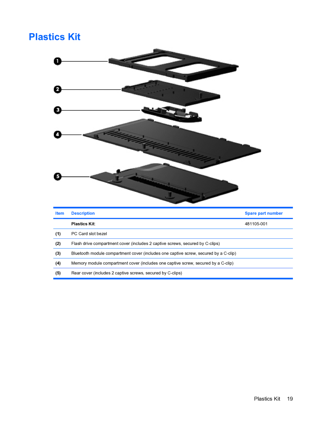 HP 2533t Mobile manual Item Description Spare part number Plastics Kit 481105-001 