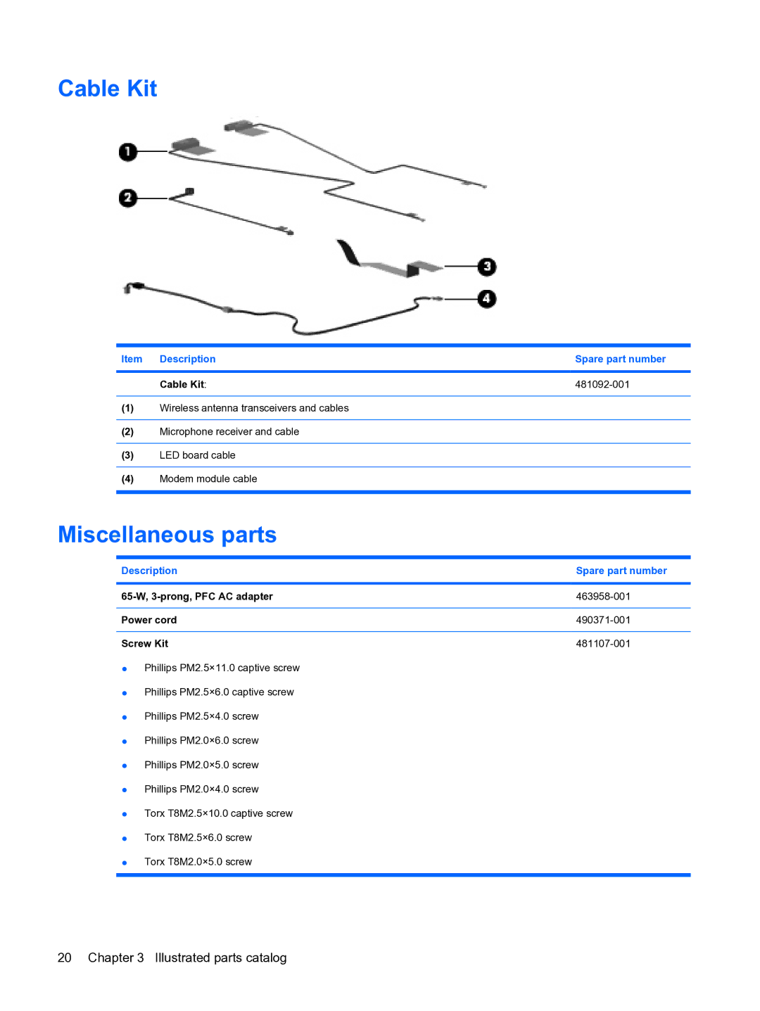 HP 2533t Mobile manual Miscellaneous parts, Item Description Spare part number Cable Kit 481092-001 