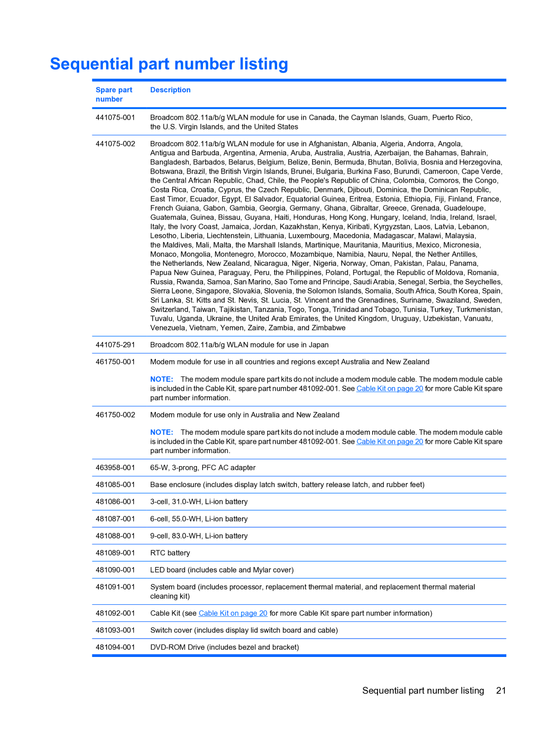 HP 2533t Mobile manual Sequential part number listing, Spare part Description Number 