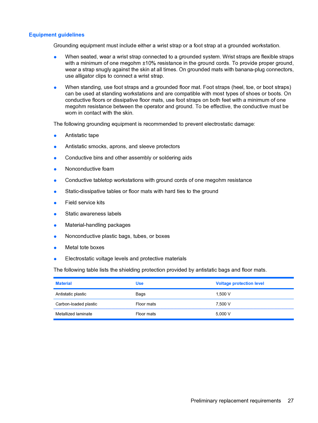 HP 2533t Mobile manual Equipment guidelines, Material Use Voltage protection level 