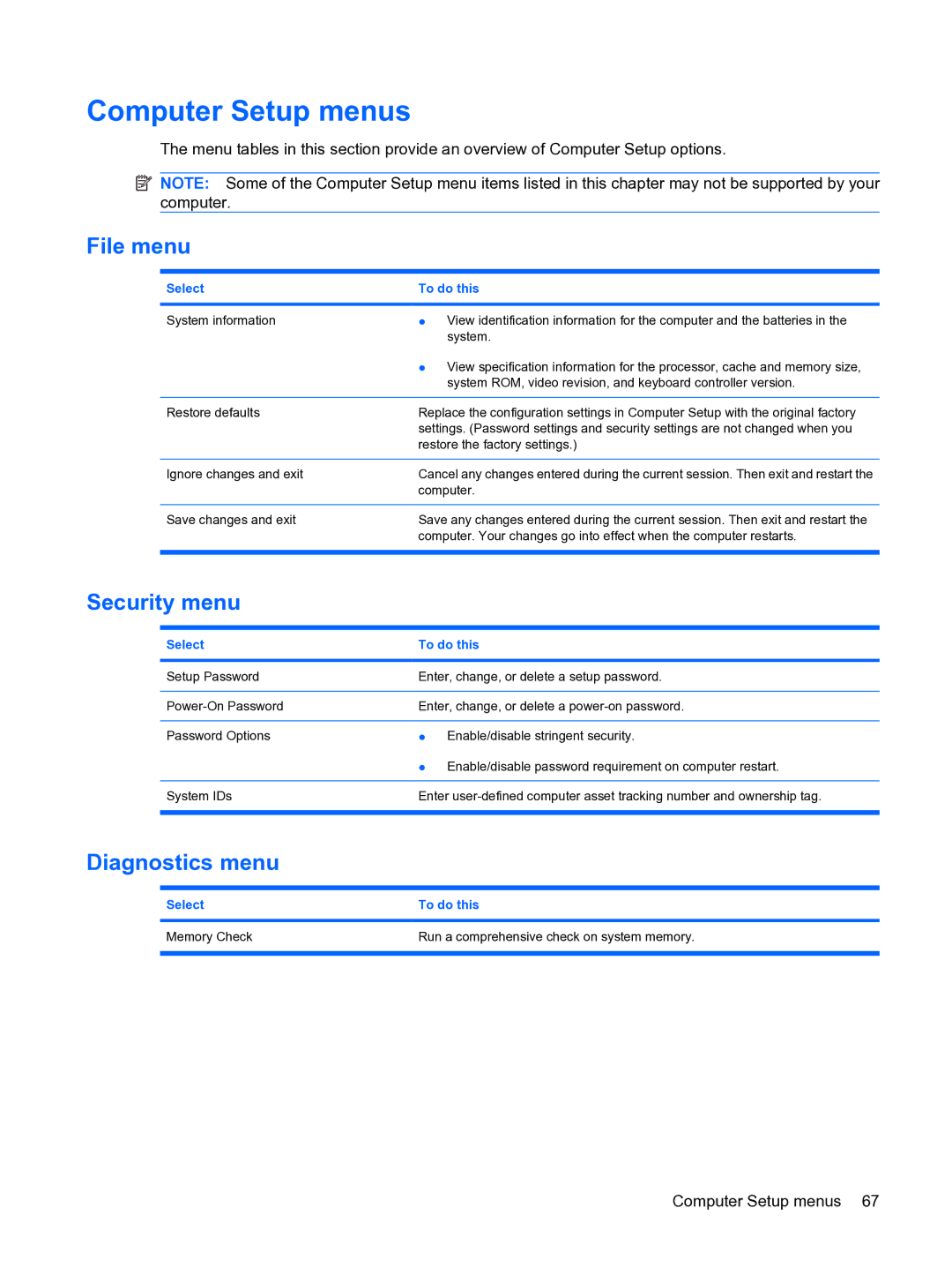 HP 2533t Mobile manual Computer Setup menus, File menu, Security menu, Diagnostics menu, Select To do this 