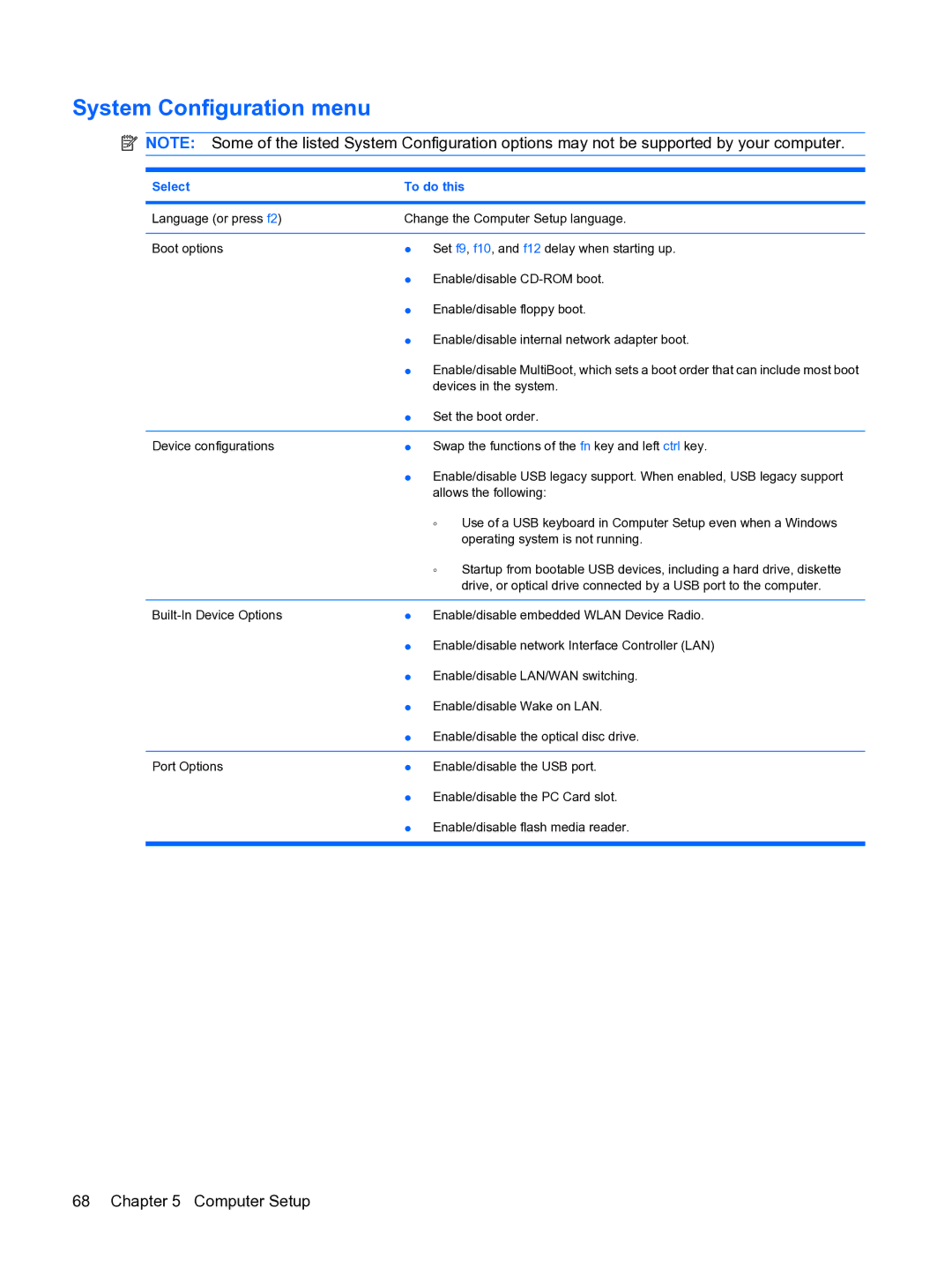 HP 2533t Mobile manual System Configuration menu 