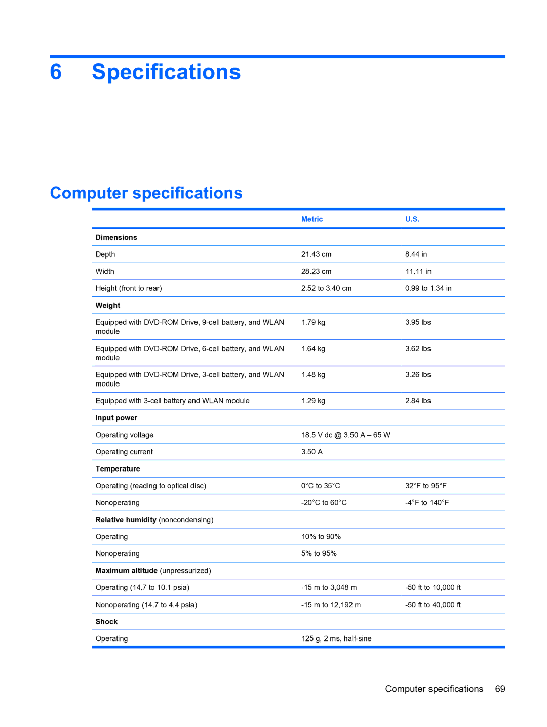 HP 2533t Mobile manual Specifications, Computer specifications, Metric 