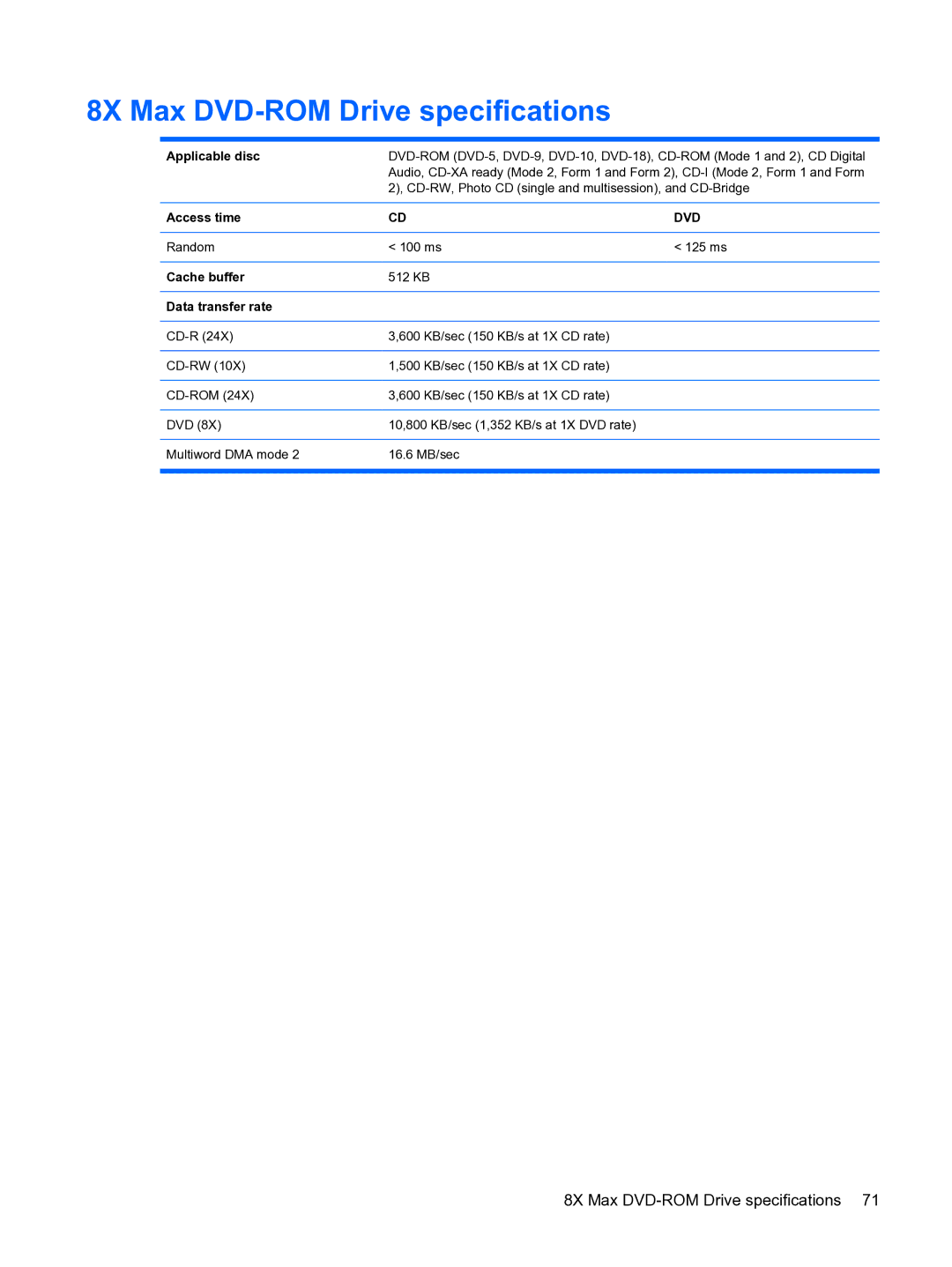 HP 2533t Mobile manual 8X Max DVD-ROM Drive specifications, Applicable disc 