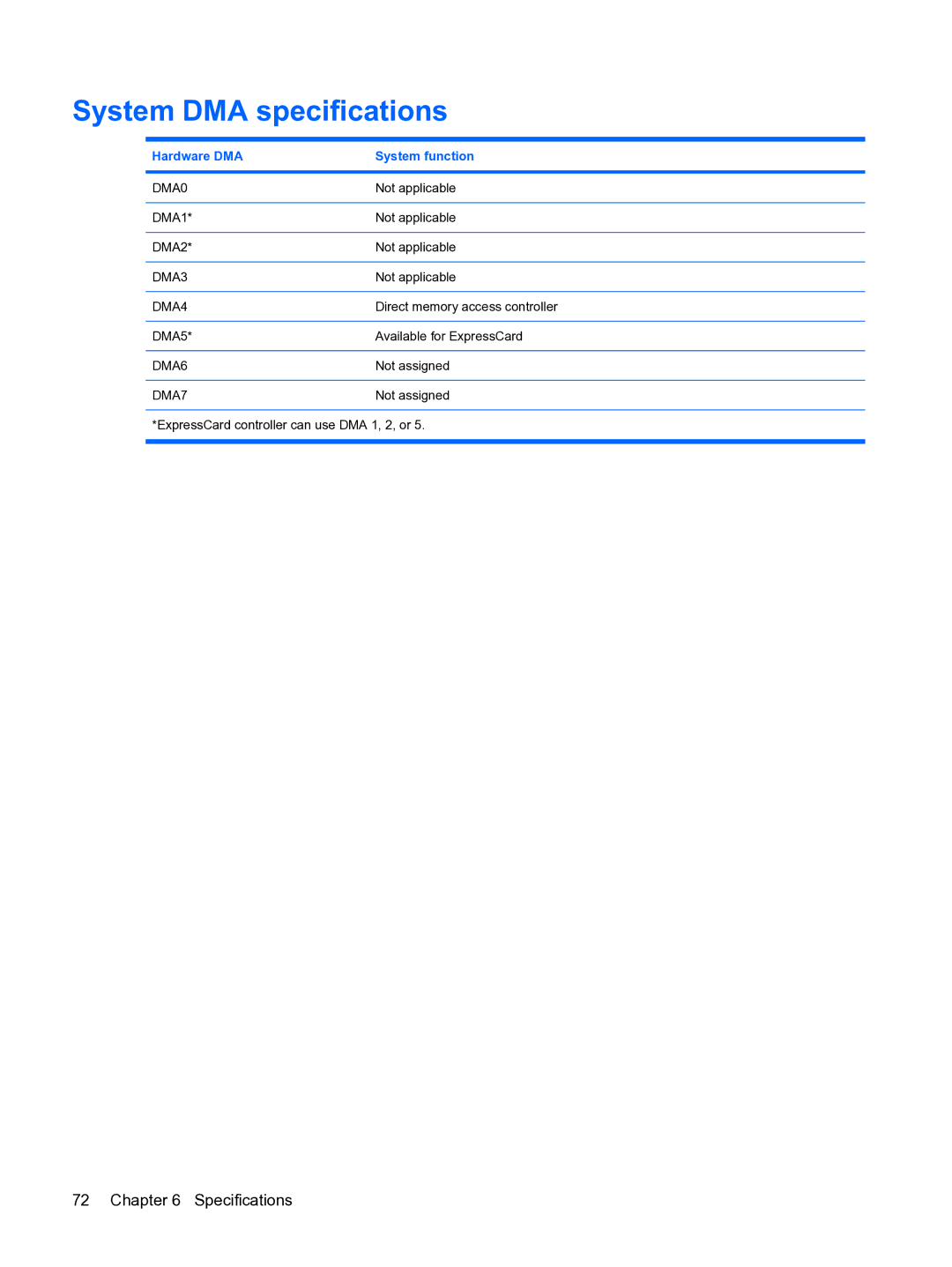 HP 2533t Mobile manual System DMA specifications, Hardware DMA System function 