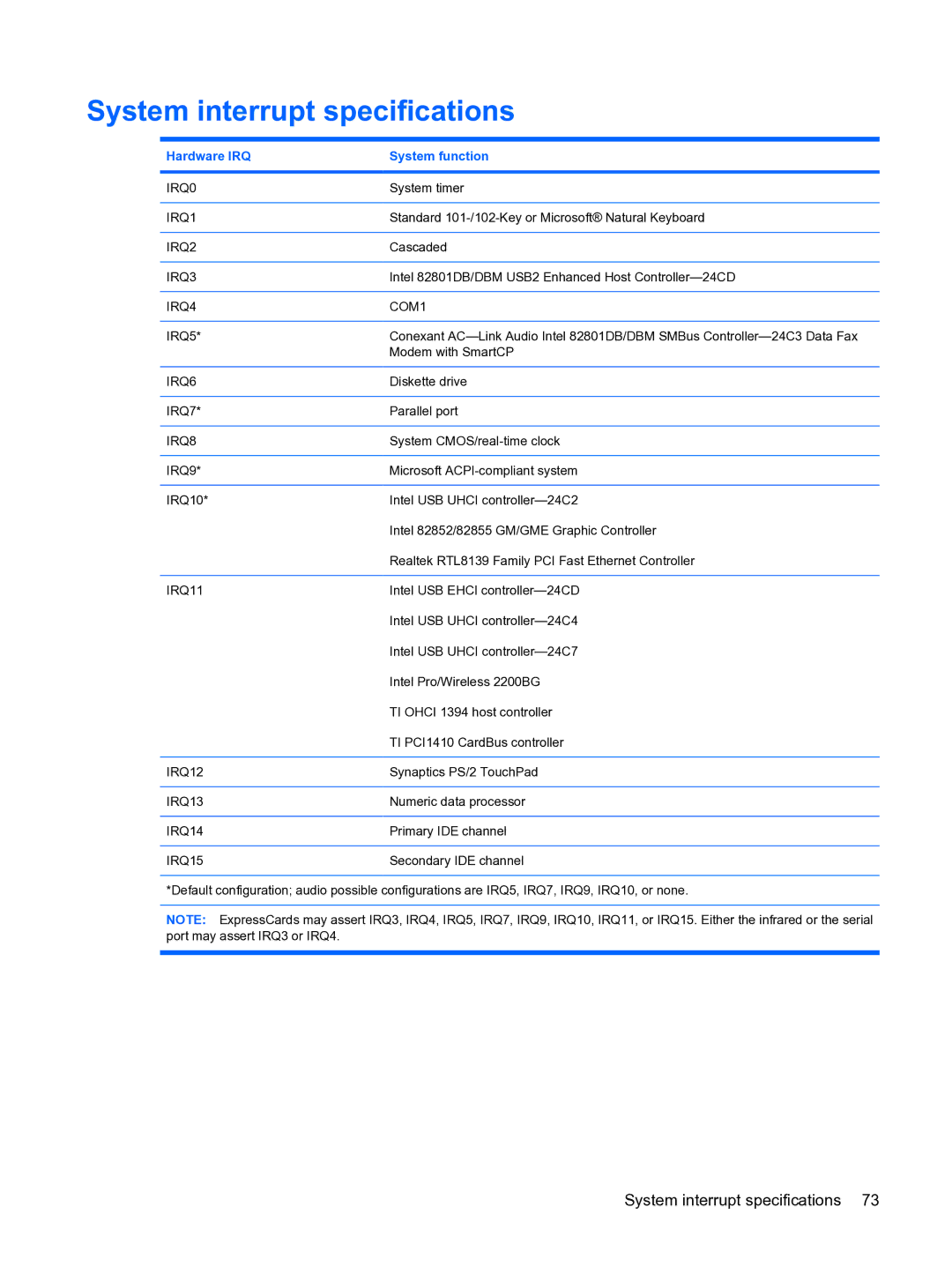 HP 2533t Mobile manual System interrupt specifications, Hardware IRQ System function 