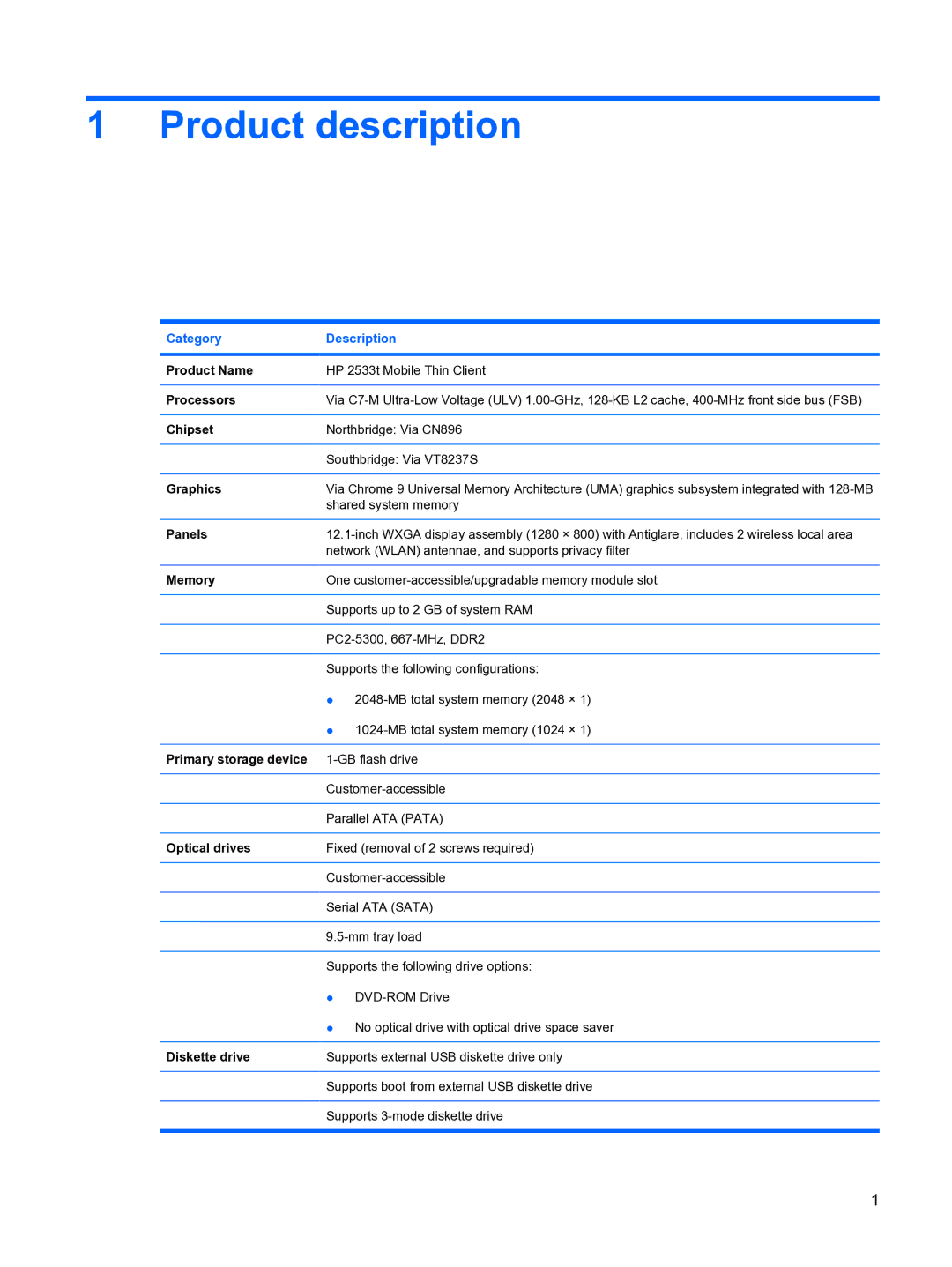 HP 2533t Mobile manual Product description, Category Description 