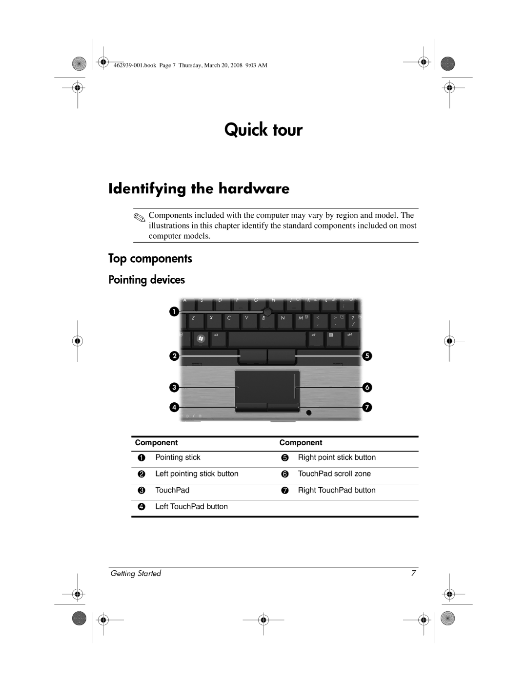 HP 2533T manual Top components, Pointing devices 