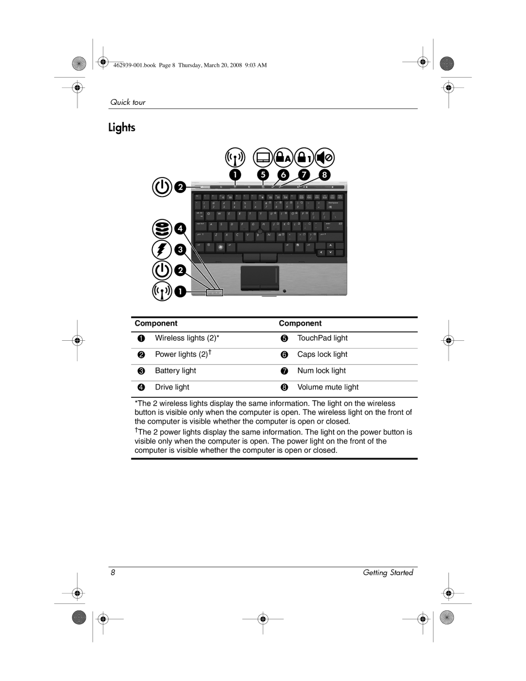 HP 2533T manual Lights 